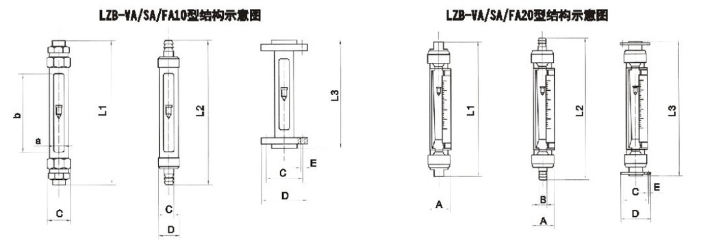 SA20S-15、SA20S-15F、SA20S-25、SA20-25F、SA20S-40、SA20-40F、SA20S-50、SA20-50F軟管連接玻璃轉(zhuǎn)子流量計